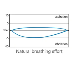 SEAC Fun +10 Snorkeling Mask Junior -Sport Diving Gear seac fun 10 snorkeling mask junior 13